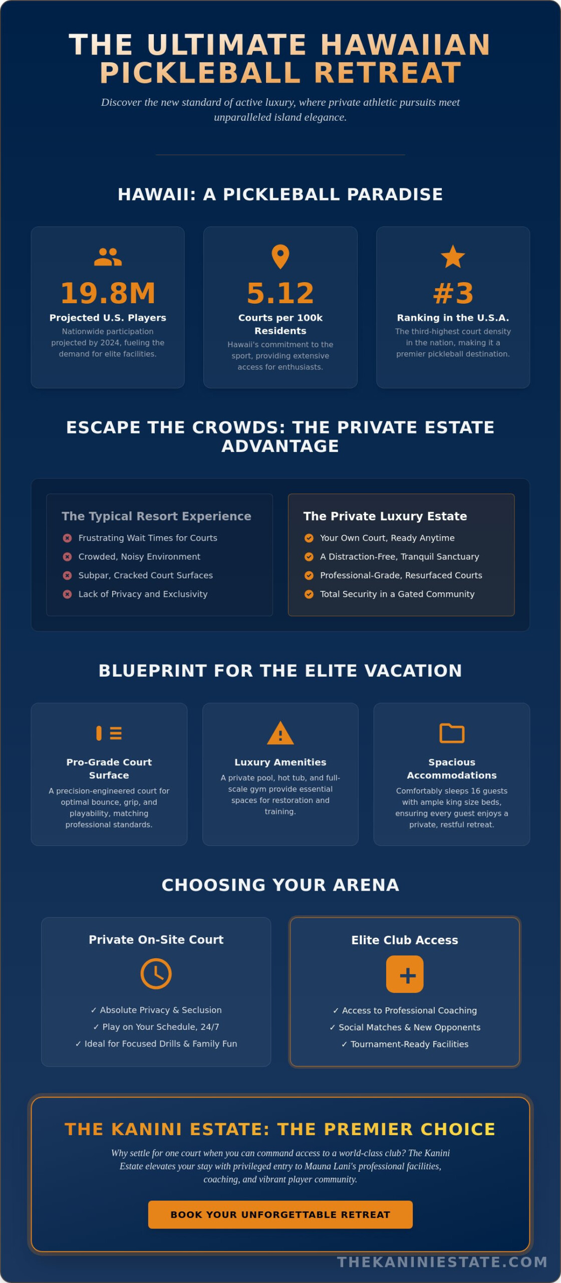 Best Luxury Hawaii Vacation Rentals with Pickleball Courts