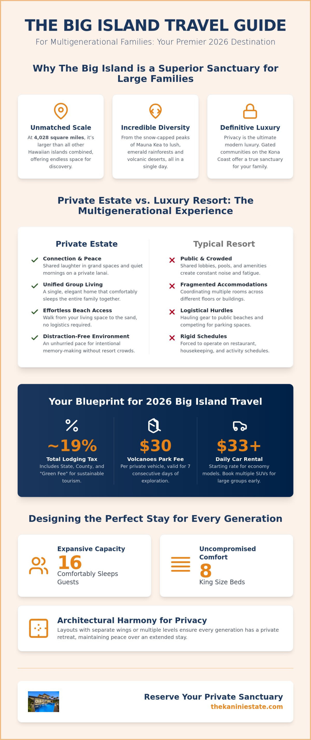 Big Island Guide: Multigenerational Family Travel Tips