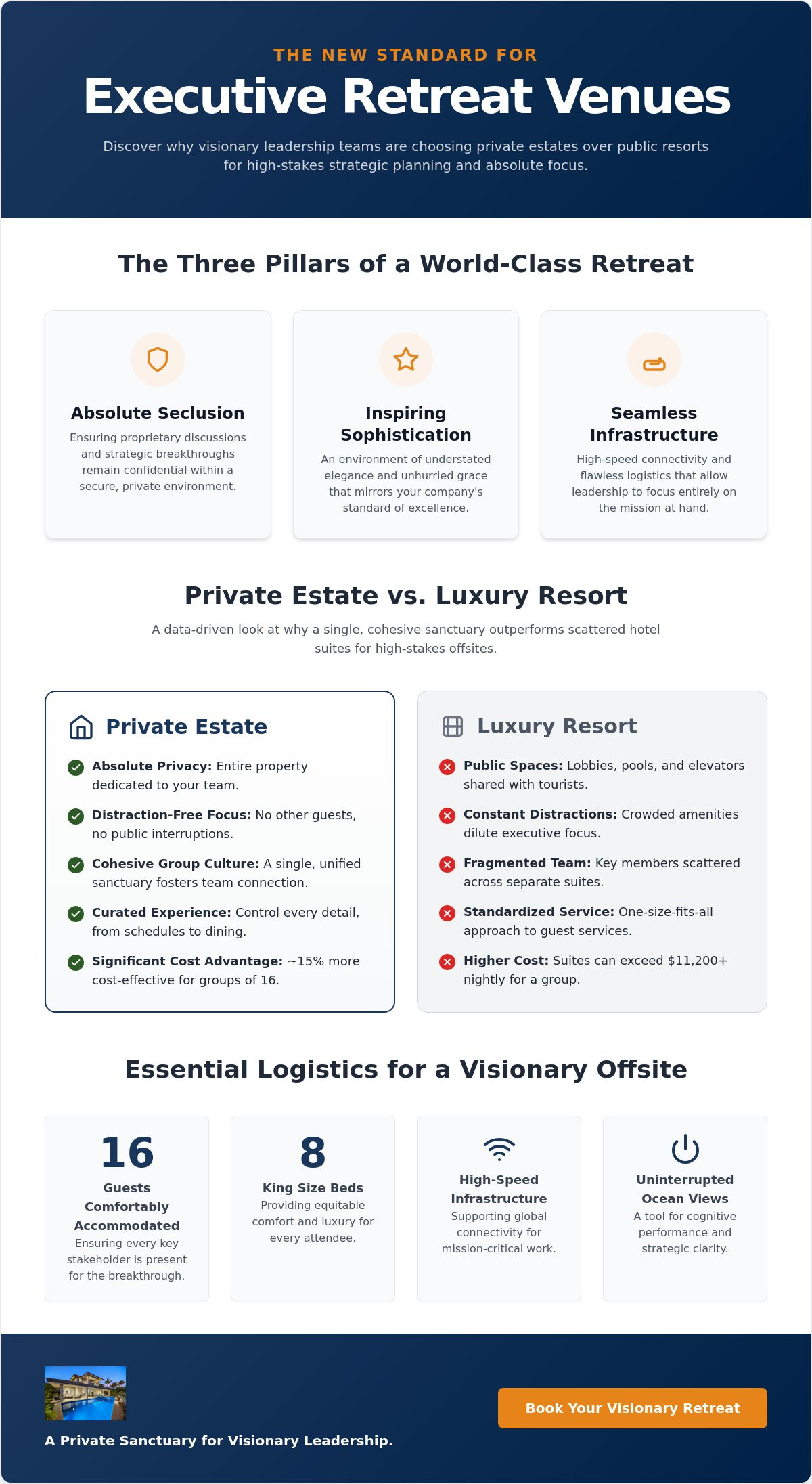 Top Luxury Hawaii Executive Retreat Venues for Teams