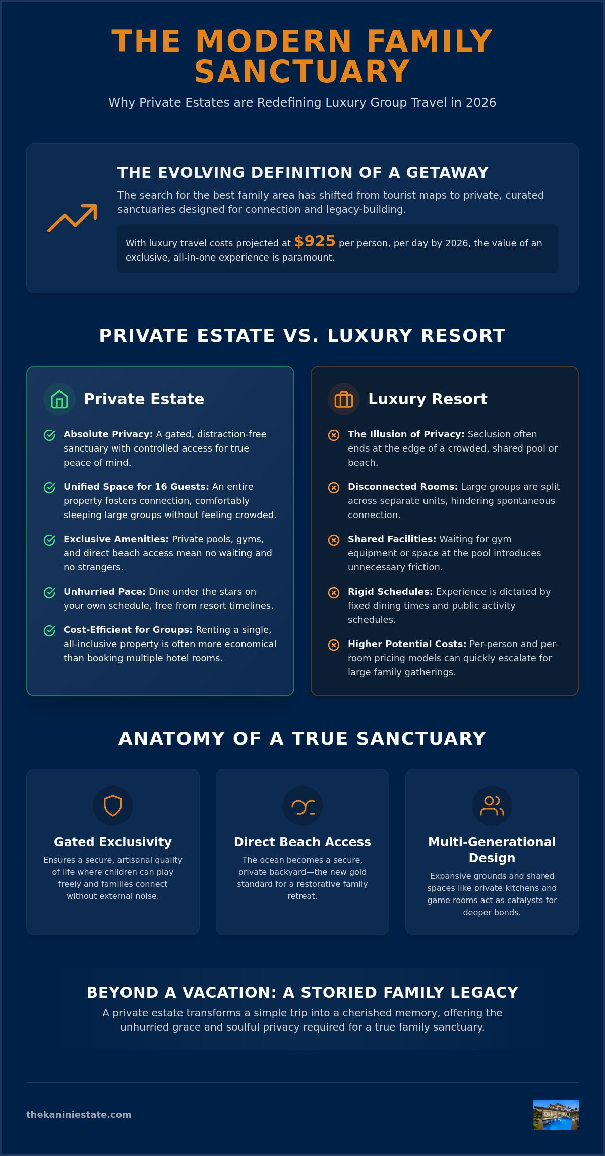 Best Area for Families: A Luxury Vacation Rental Guide