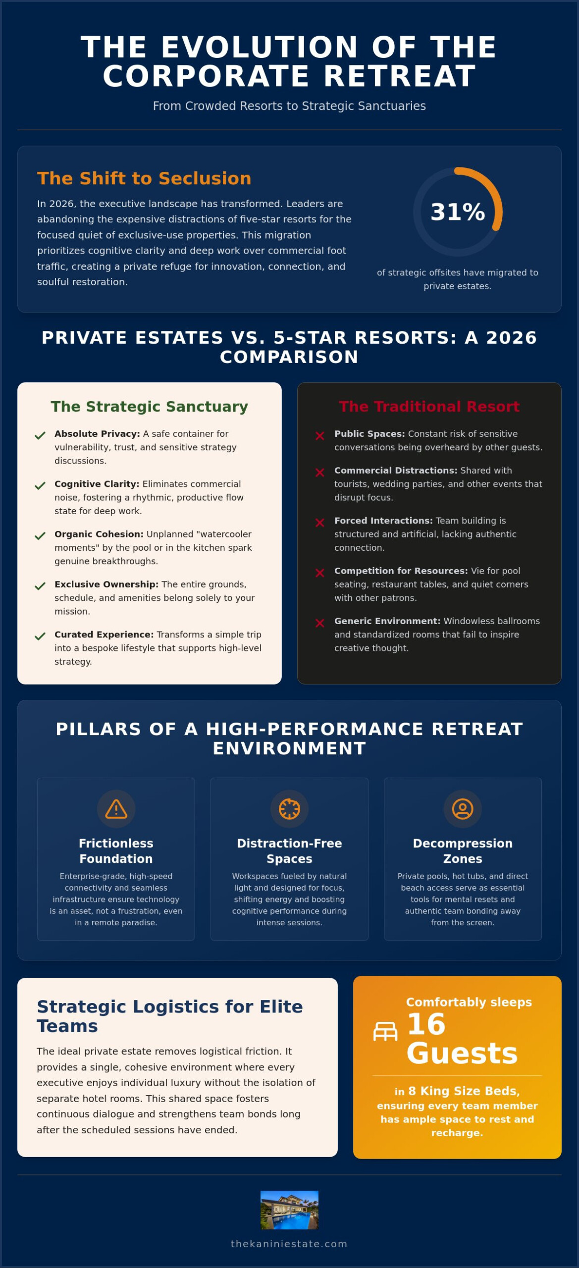 Best Areas for Productive Luxury Corporate Retreats