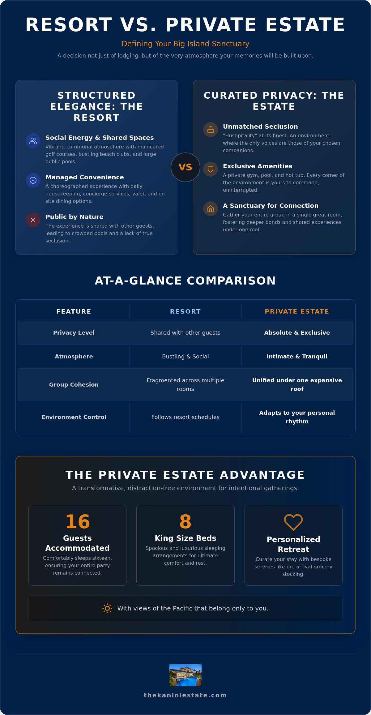 Mauna Lani Resort vs. Private Estate: Which Is Better?