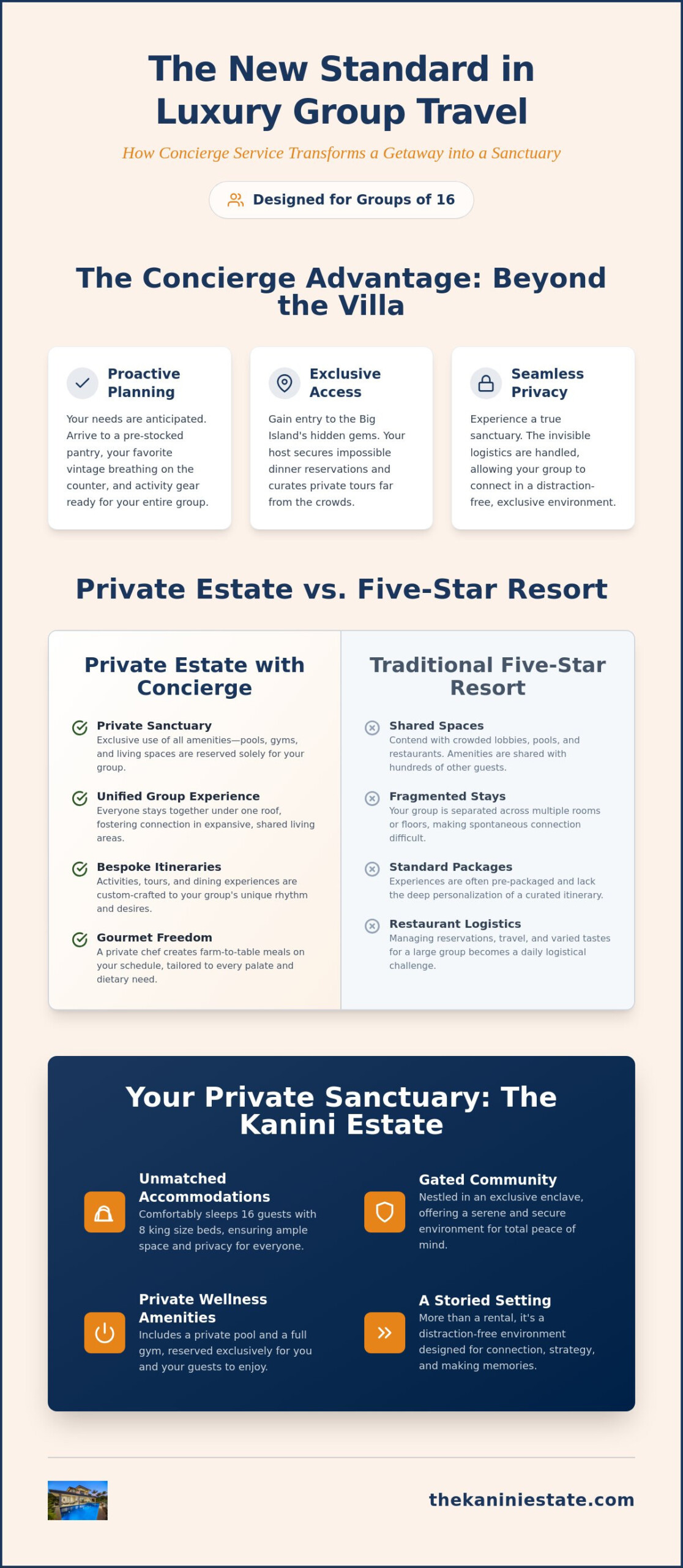 Top Hawaii Vacation Rentals with Premium Concierge