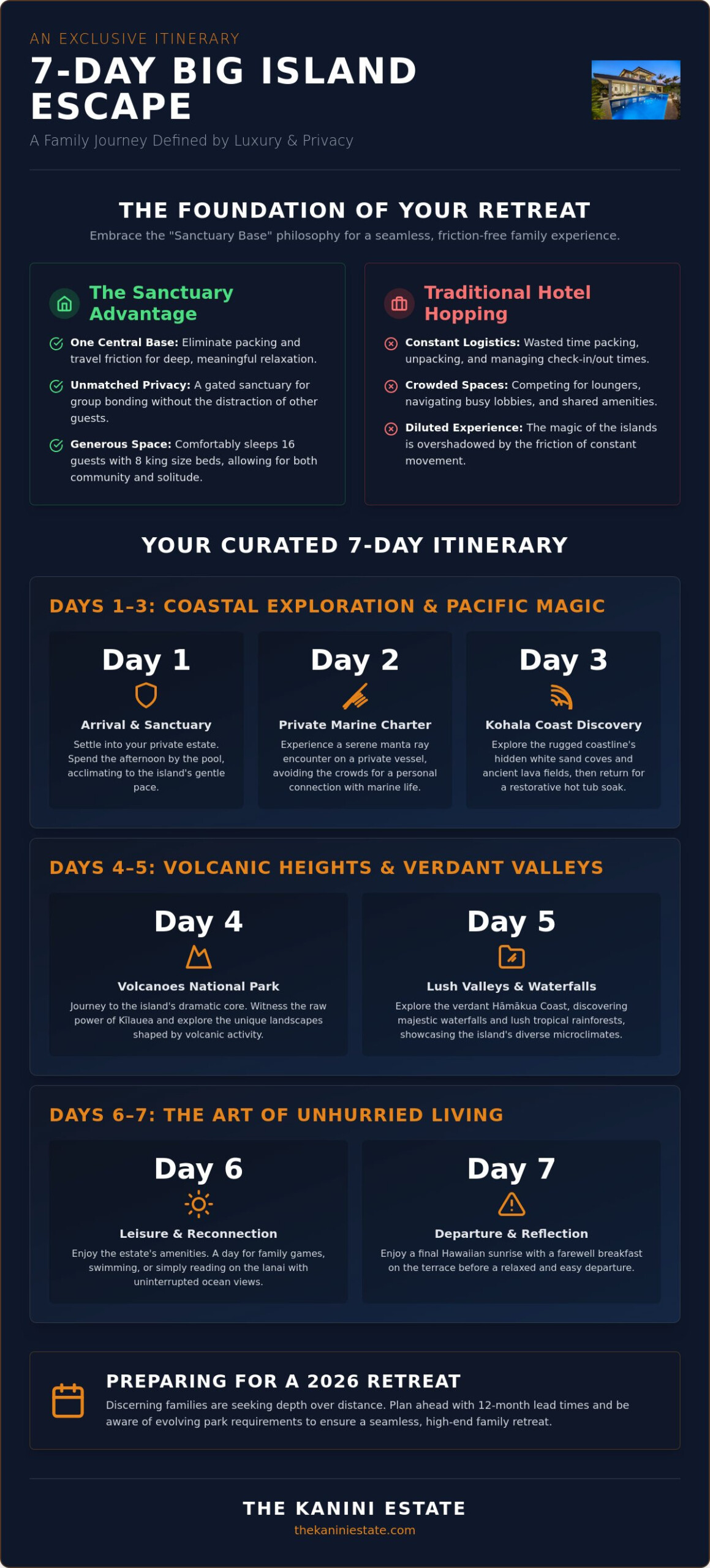 Ultimate 7-Day Big Island Family Itinerary