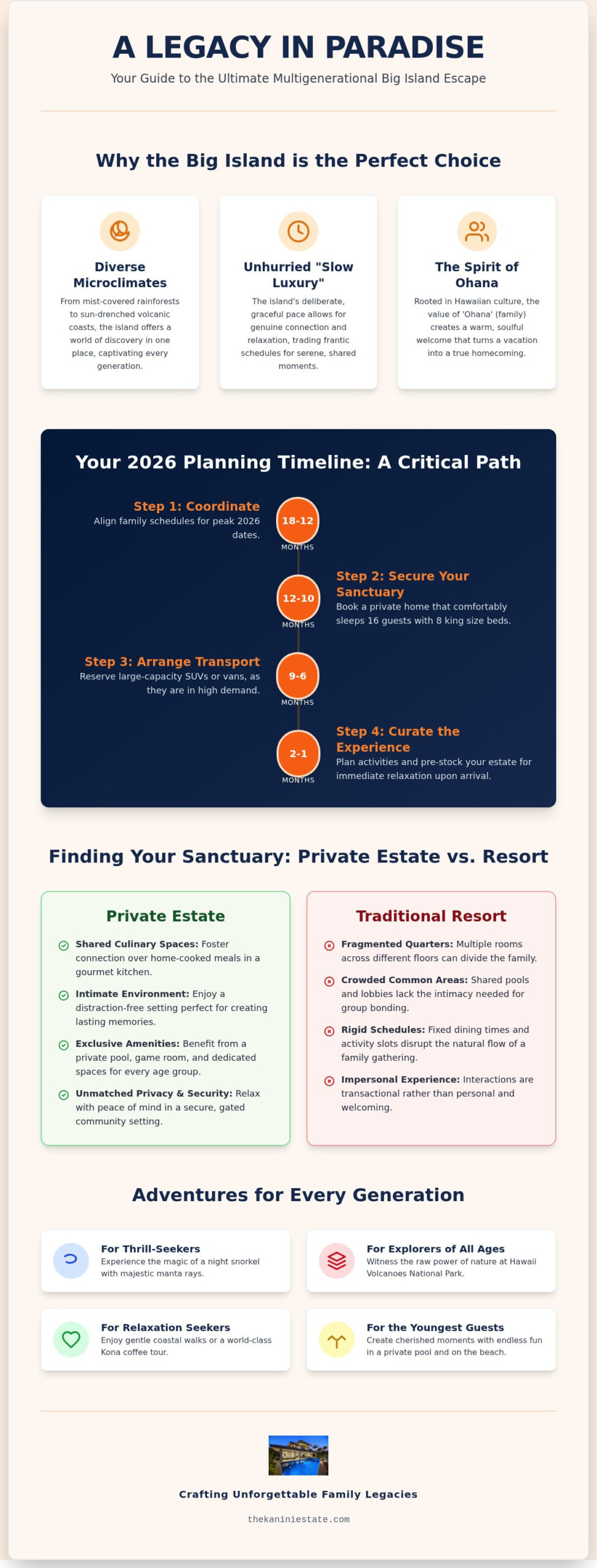 Big Island Guide for Luxury Multigenerational Vacations