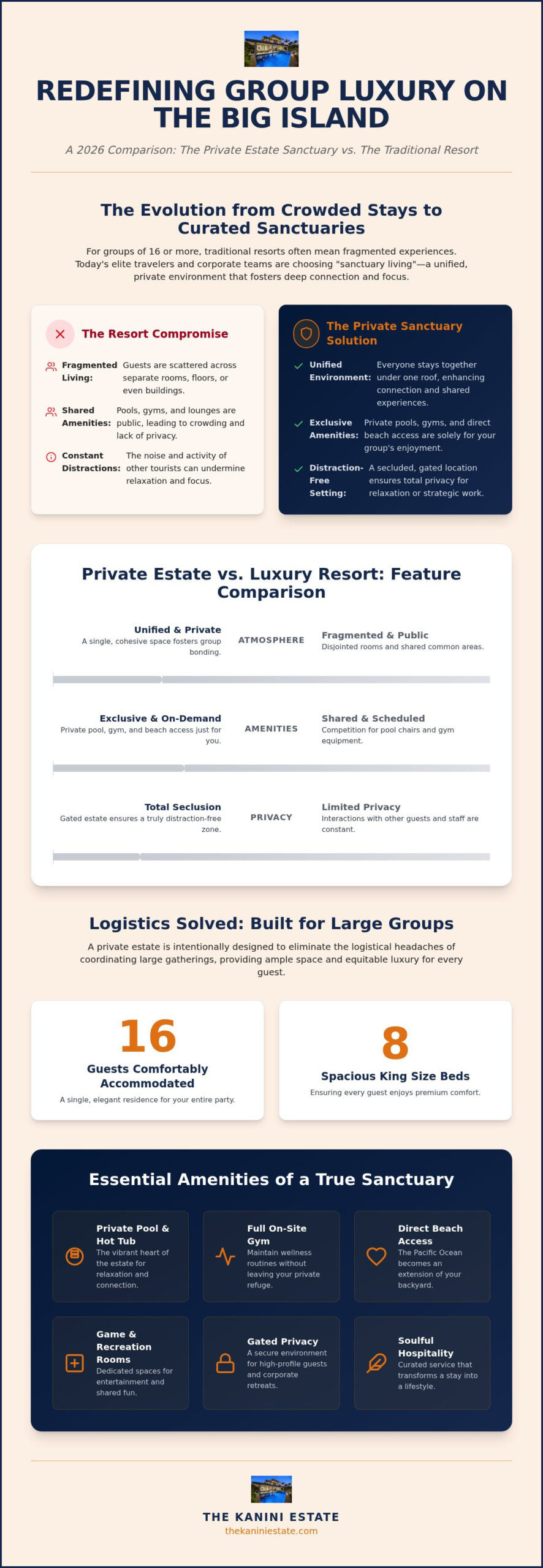 Big Island Luxury Rentals for Large Groups: 2026 Guide