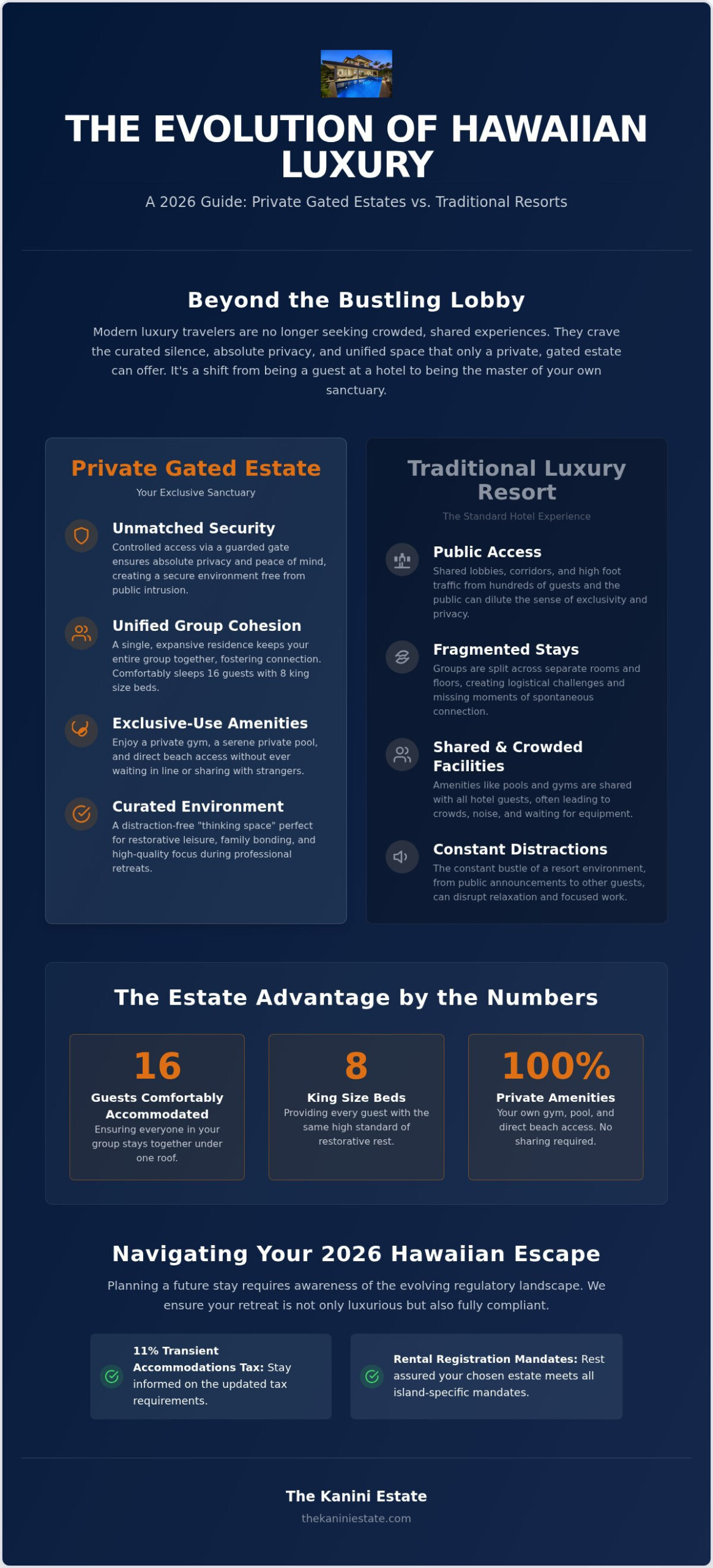 Gated Community Vacation Rentals in Hawaii: Your 2026 Private Sanctuary Guide