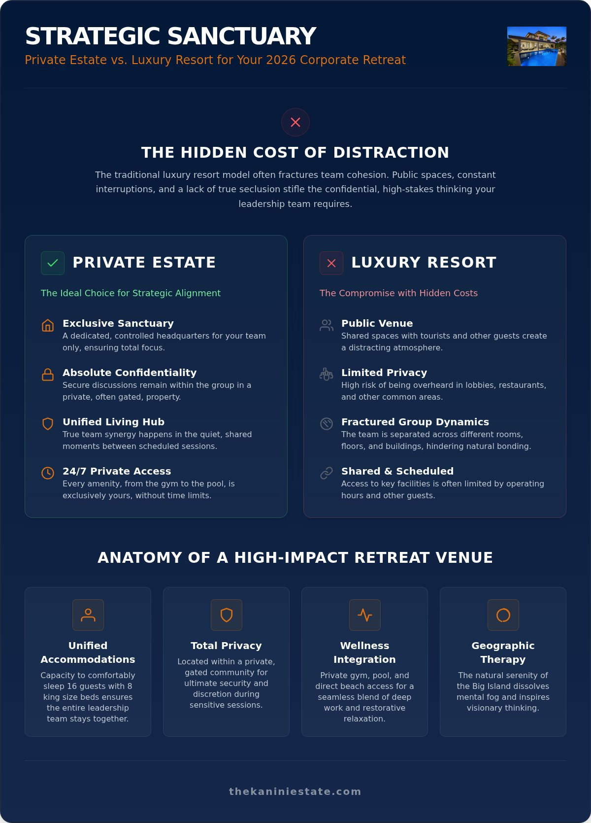 7 Best Big Island Corporate Retreats 2026: Privacy Focus