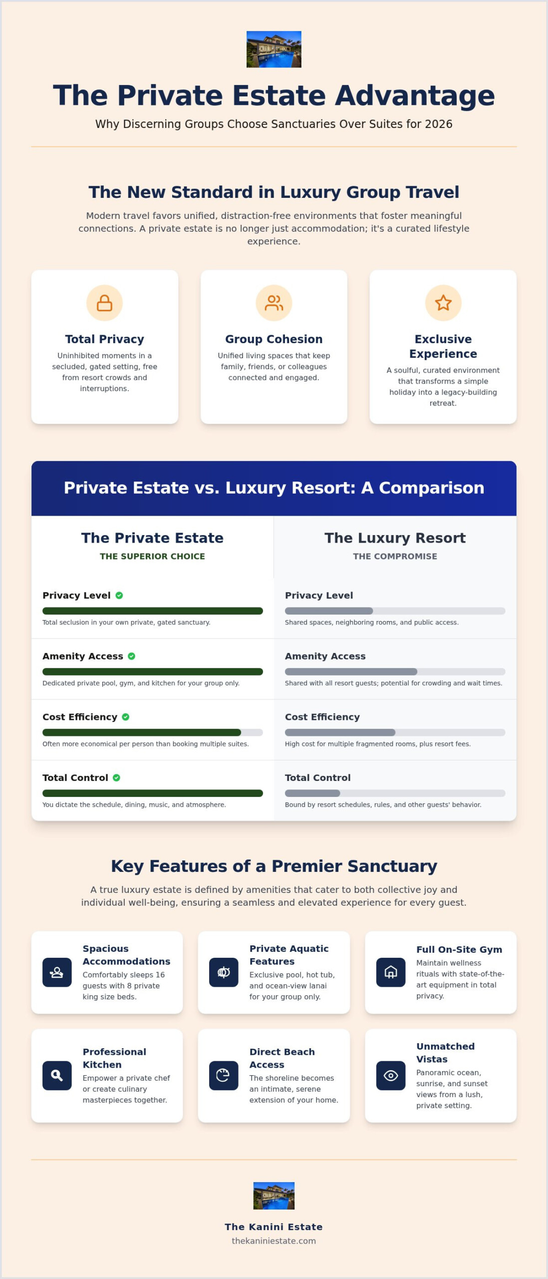 Big Island Luxury Rentals for Large Groups: 2026 Guide