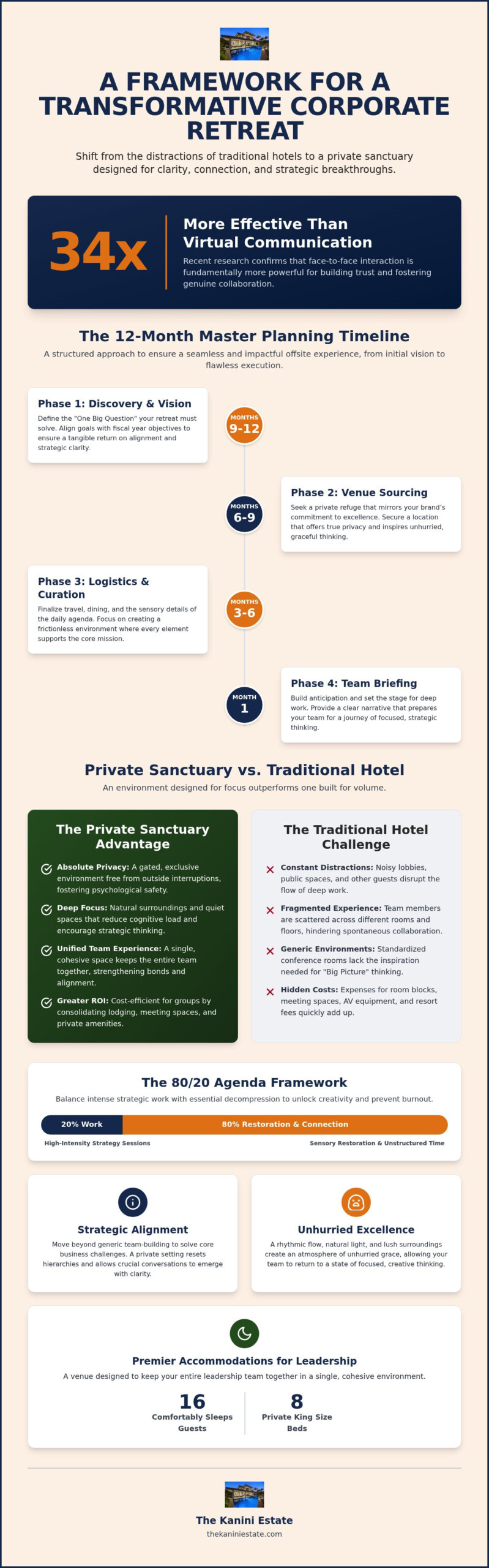 Corporate Retreat Planning Guide: Designing a Strategic Sanctuary in 2026