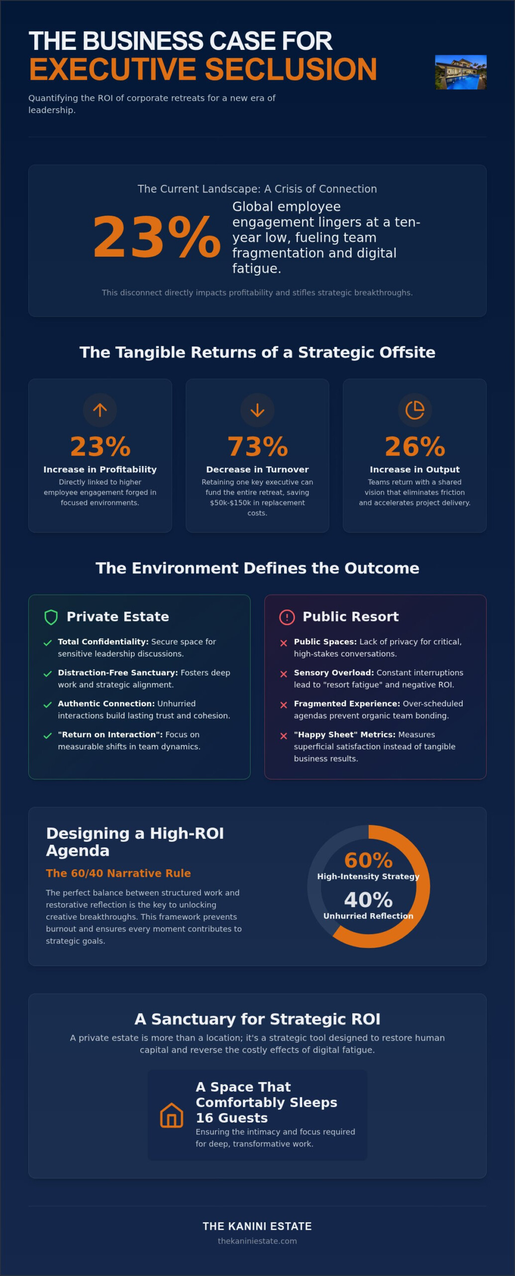 ROI of Corporate Retreats 2026: The Strategic Value of Seclusion