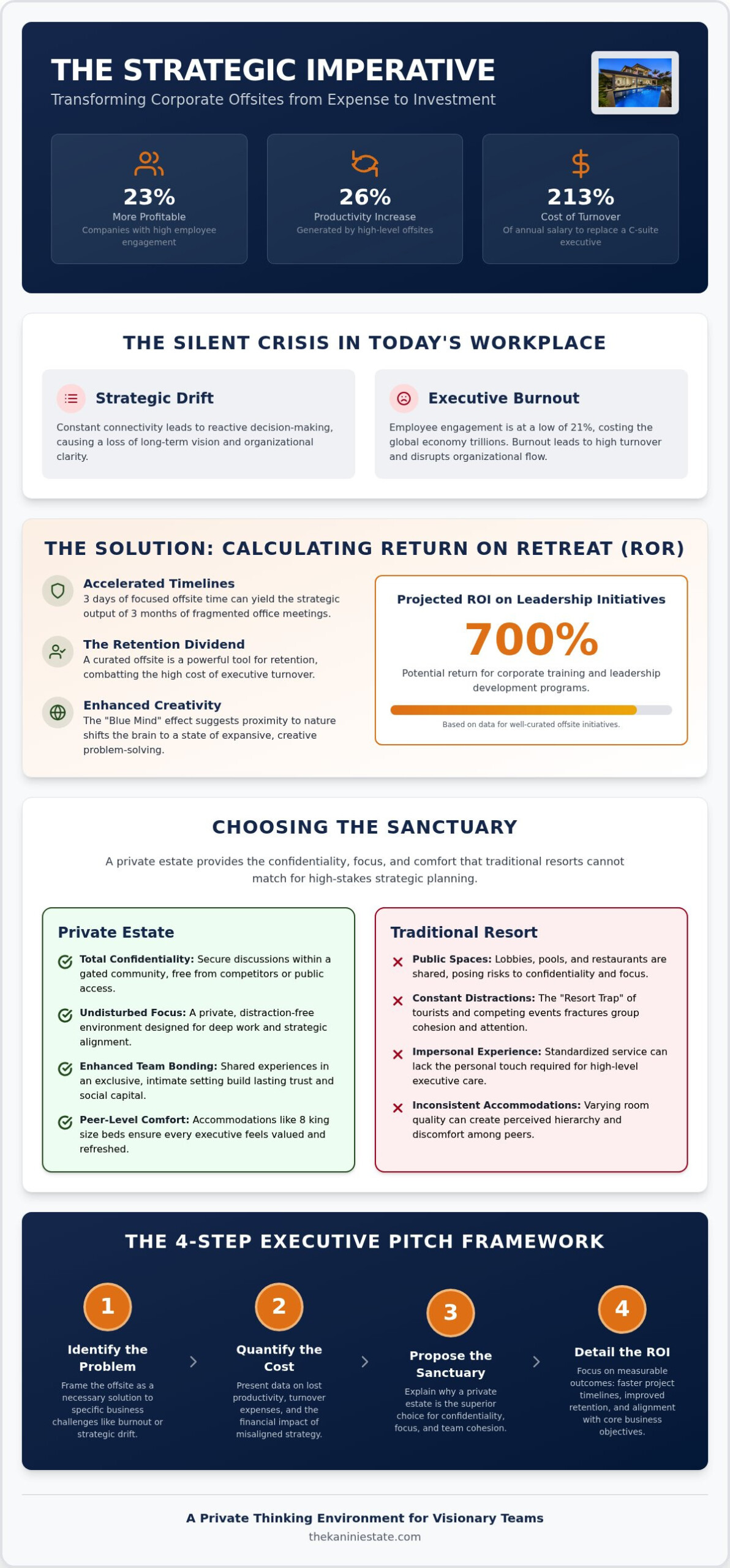 Convincing Your Boss on a Hawaii Retreat: The 2026 Executive ROI Guide