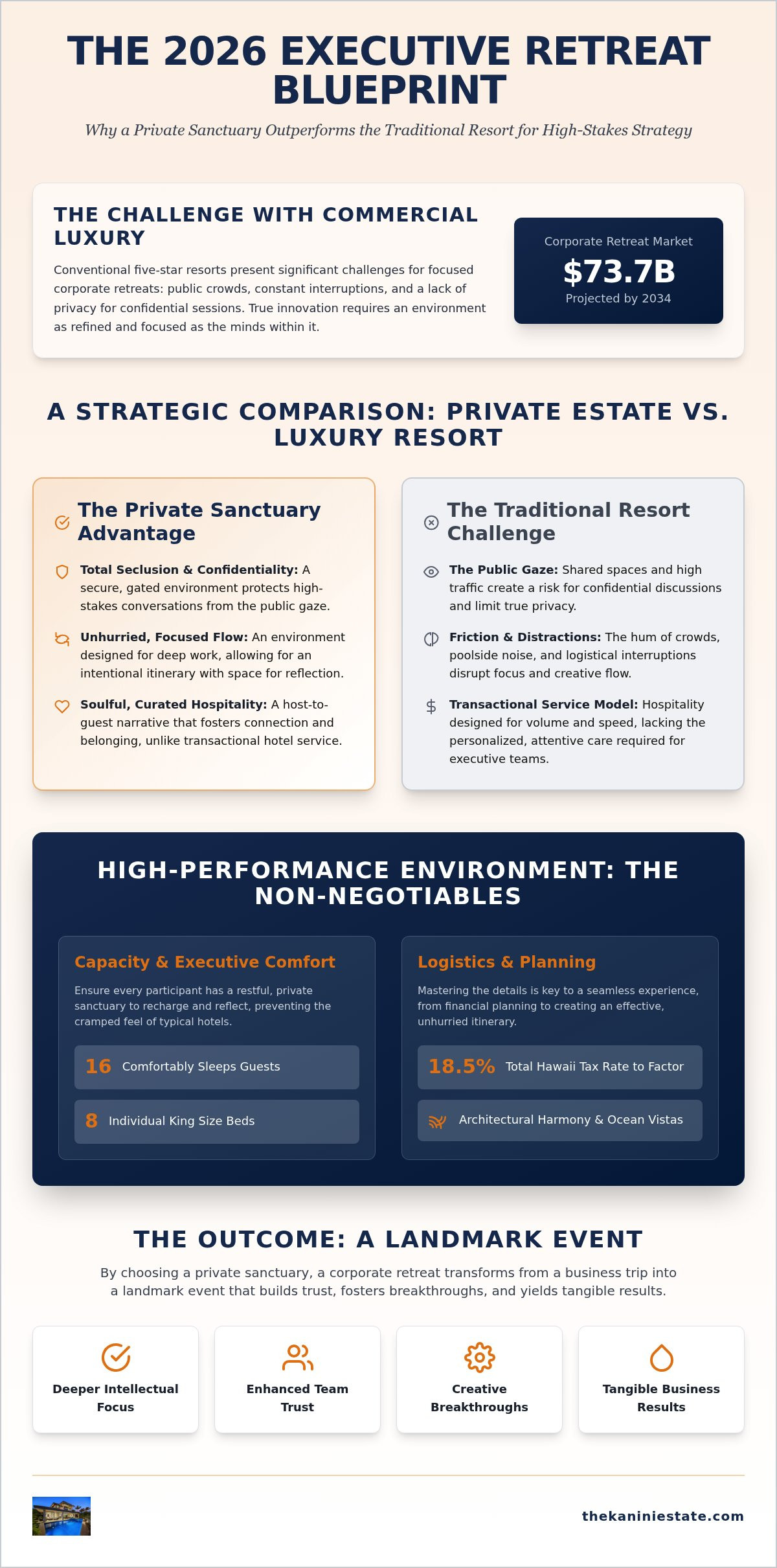 Planning a Corporate Retreat in Hawaii: The 2026 Executive Guide