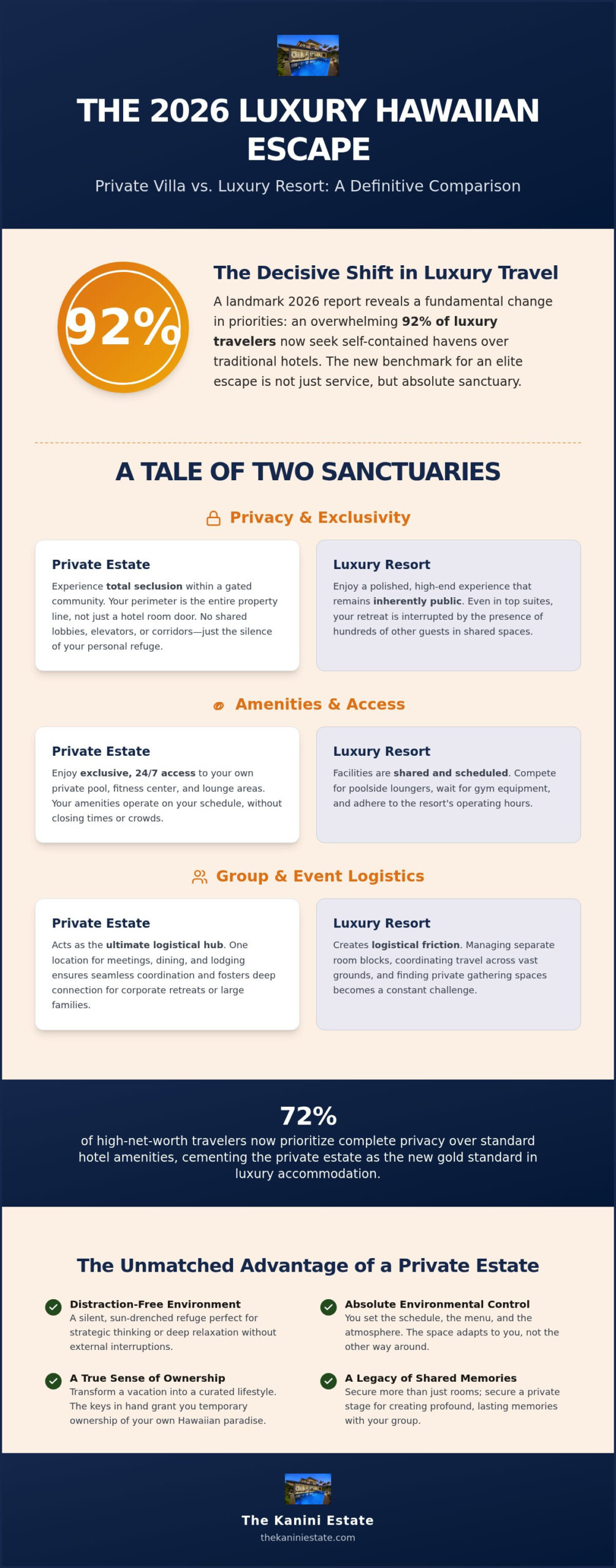 Private Villa vs Luxury Resort Hawaii: The 2026 Guide to Elite Group Travel