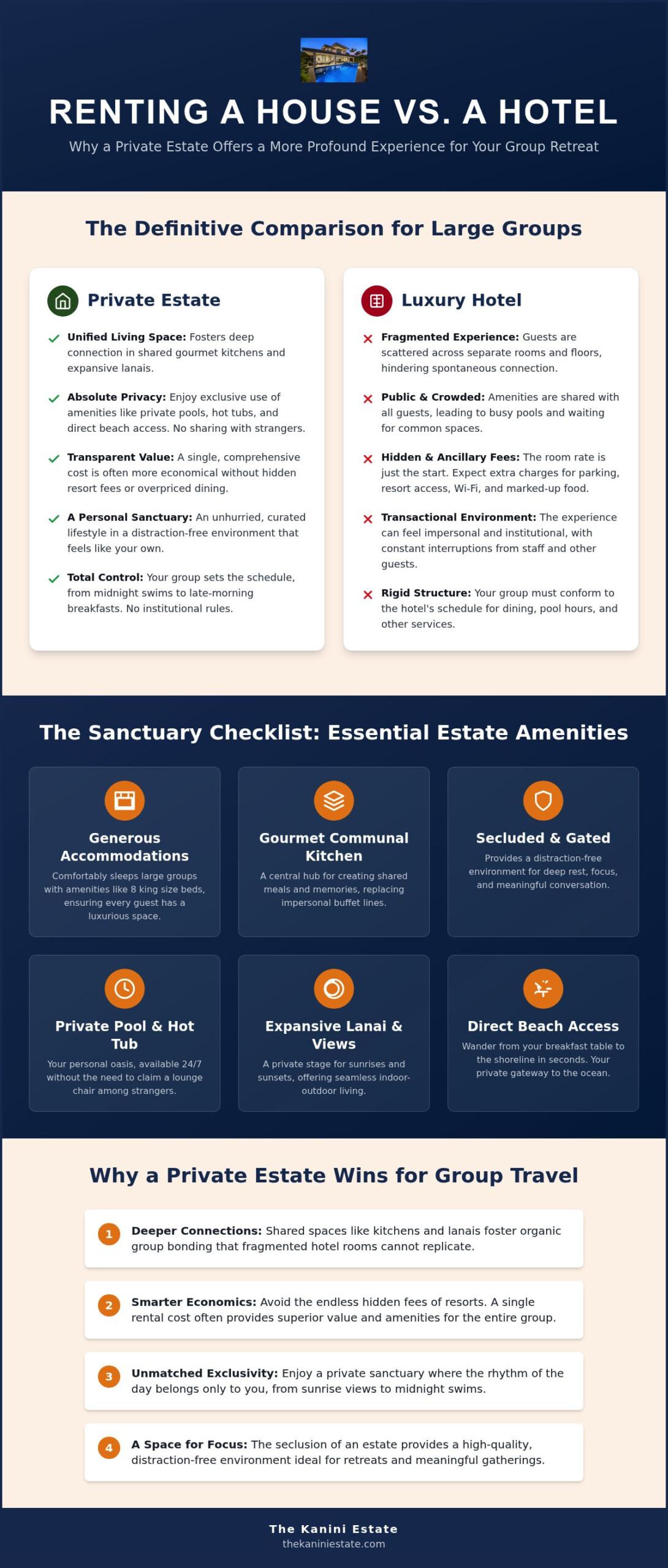 10 Reasons Renting a House vs Hotel for a Large Group in 2026 is the Superior Choice