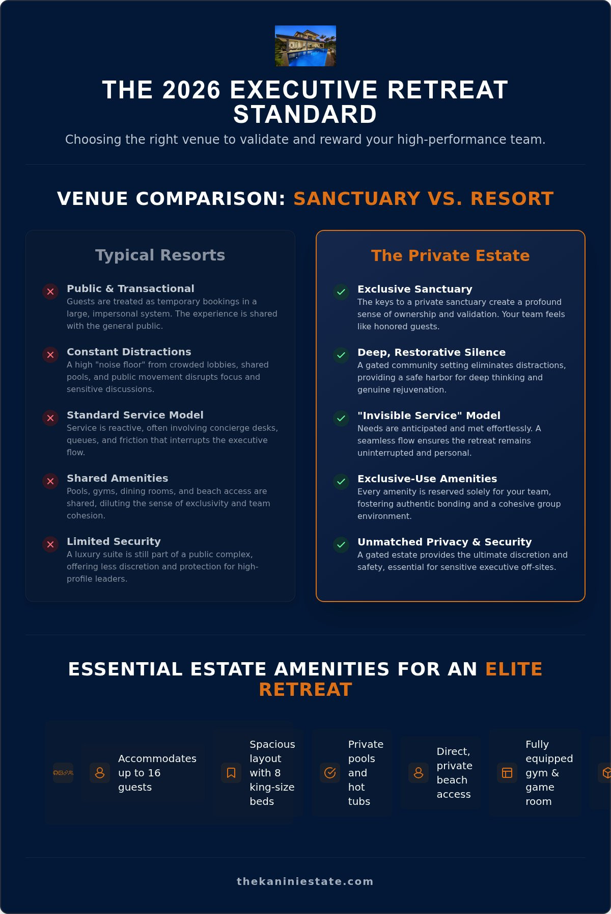 The 2026 Guide to Selecting a Big Island Corporate Incentive Trip Venue