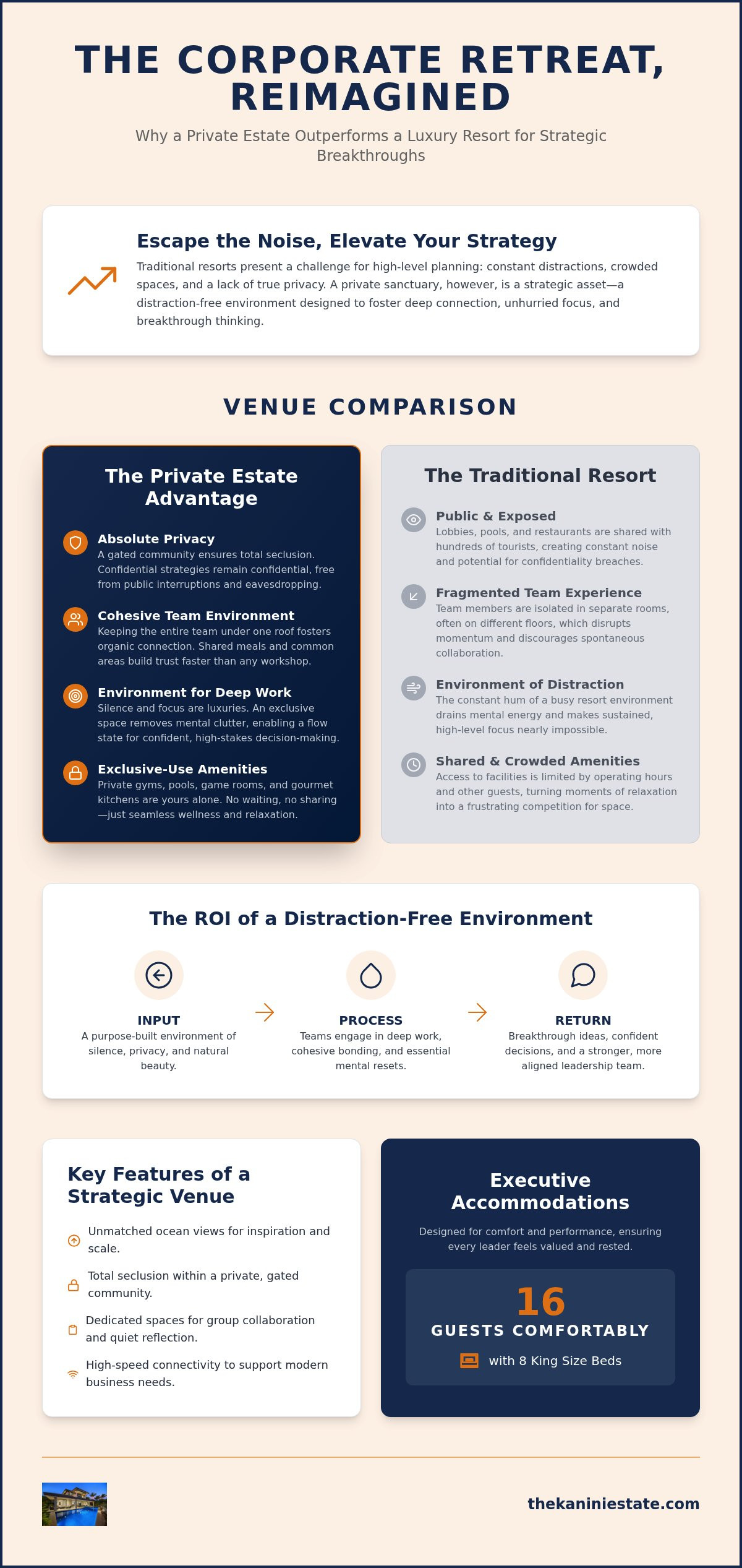 Big Island Corporate Retreat Venues: The 2026 Guide to Private Sanctuaries