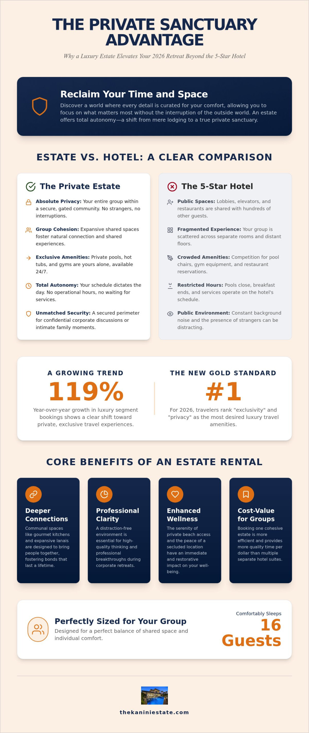 7 Transformative Benefits of a Luxury Estate Rental for Your 2026 Retreat