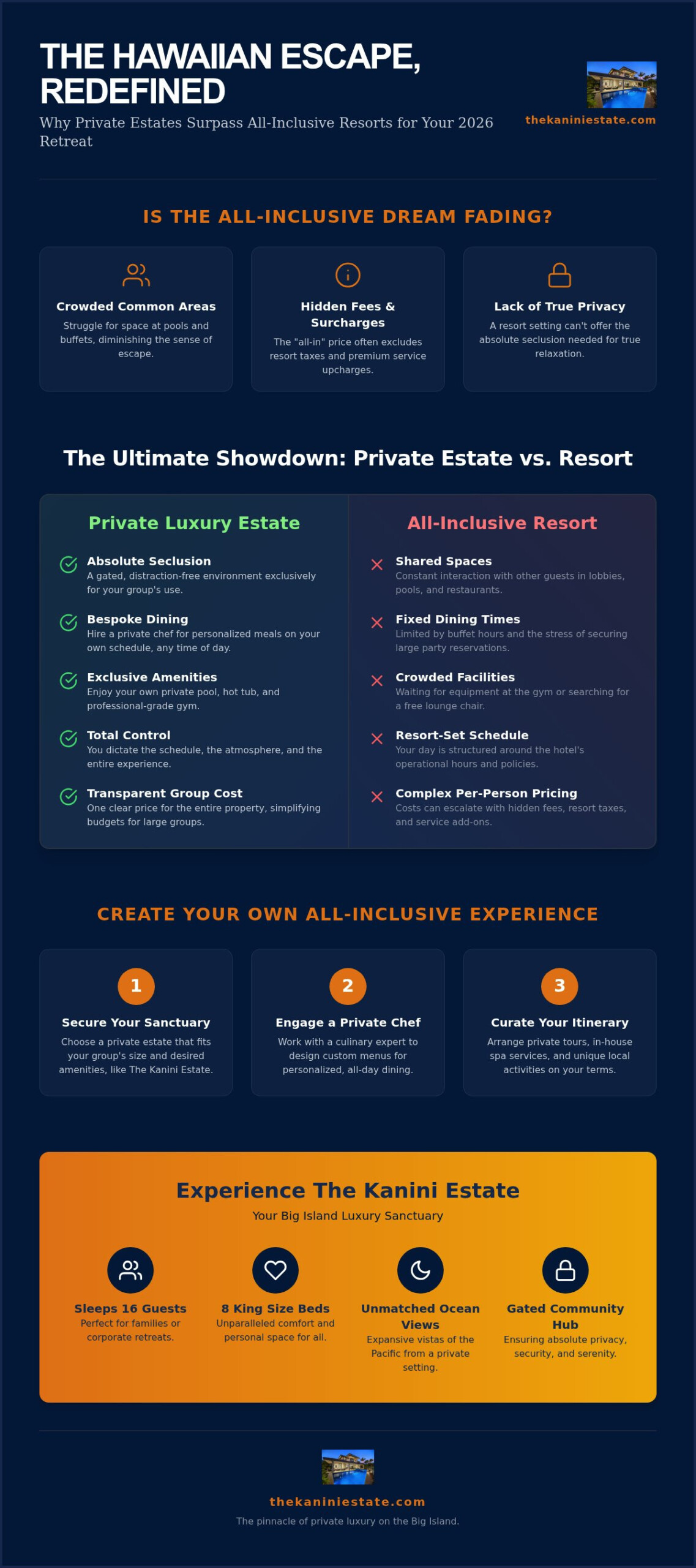 7 Sophisticated Alternatives to All-Inclusive Resorts in Hawaii for 2026