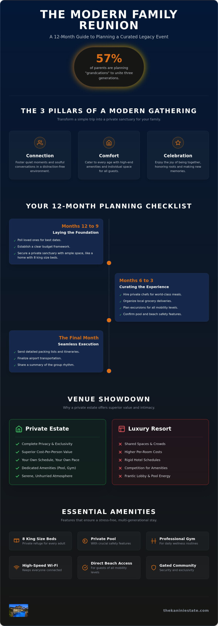 9 Essential Steps for Your 2026 Planning a Family Reunion Checklist