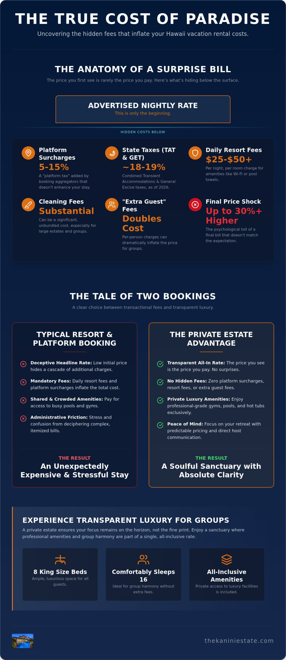 7 Hawaii Vacation Rental Hidden Costs to Avoid in 2026