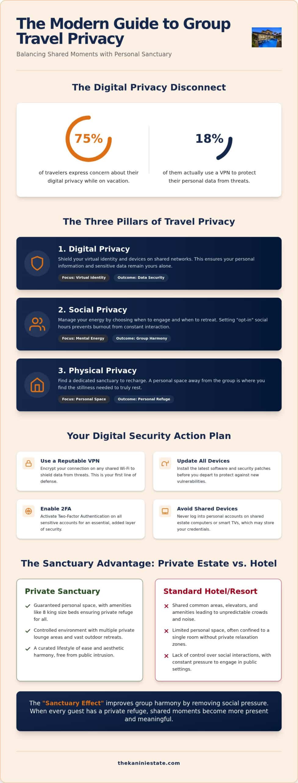7 Essential Secrets for Ensuring Privacy on a Group Vacation in 2026