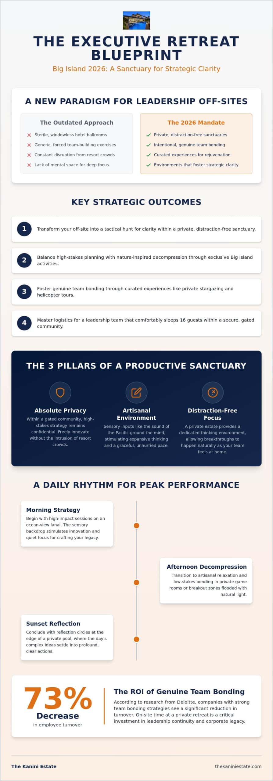 11 Best Big Island Retreat Activities for Executives in 2026