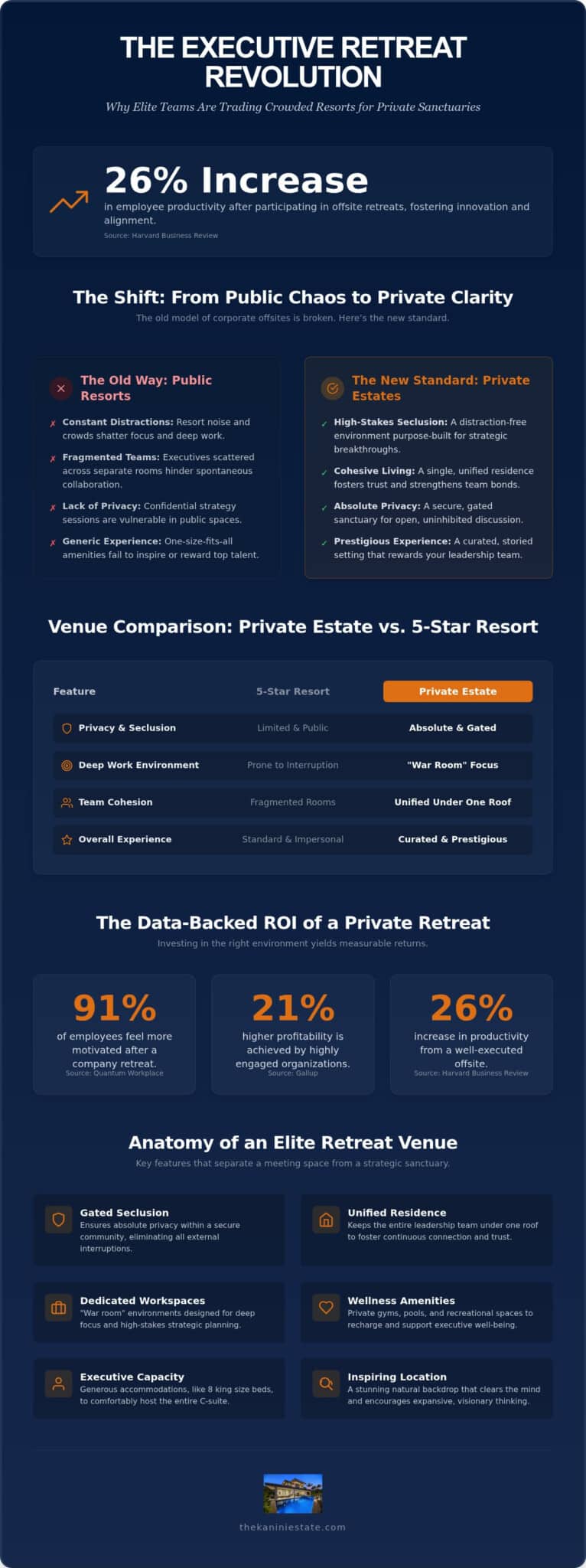 Big Island Corporate Retreat Venues: The 2026 Guide to Professional Sanctuaries