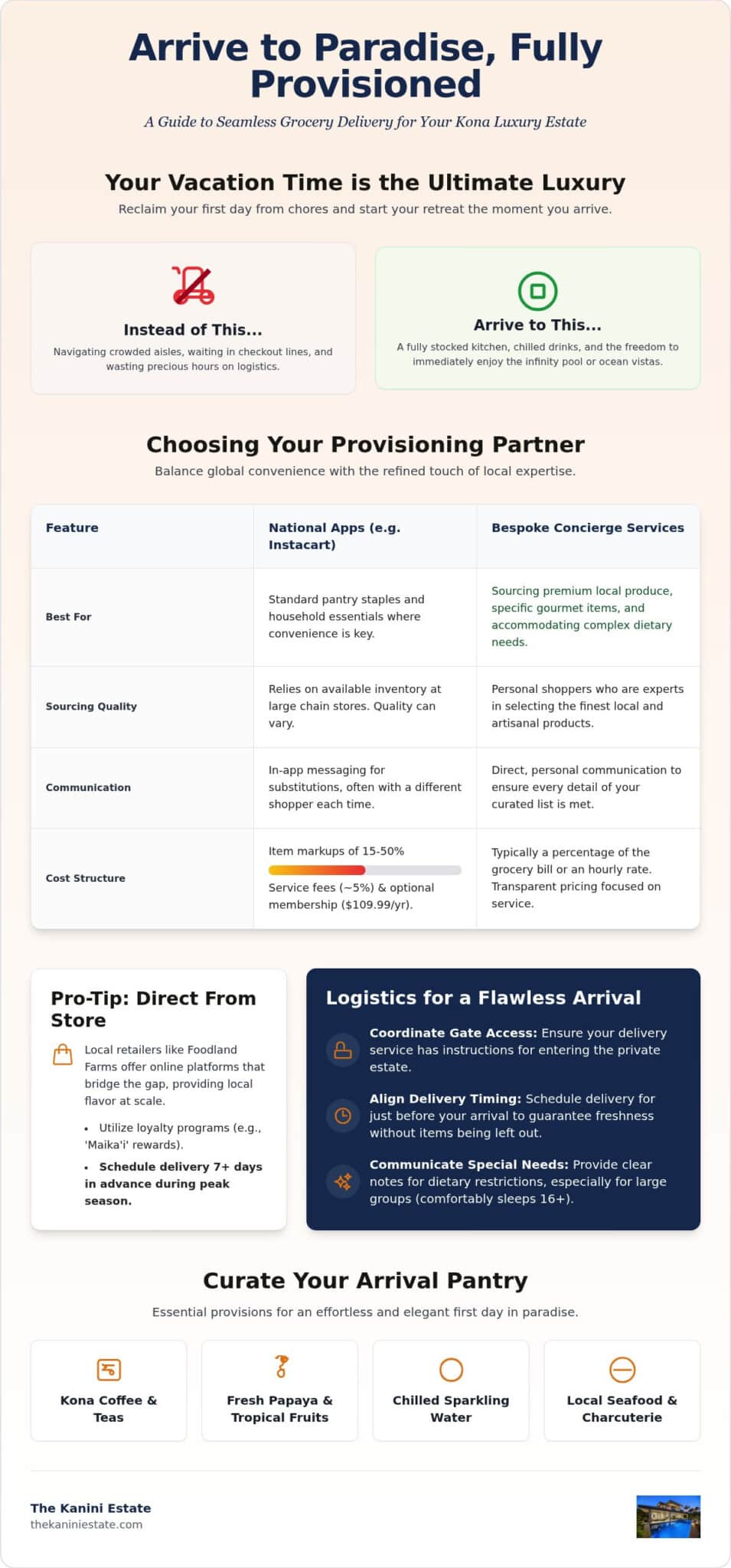 Grocery Delivery for Kona Vacation Rentals: 2026 Guide