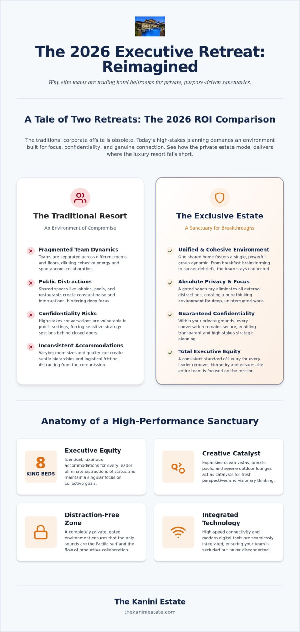 Luxury Corporate Retreat Big Island: The 2026 Executive Sanctuary Guide