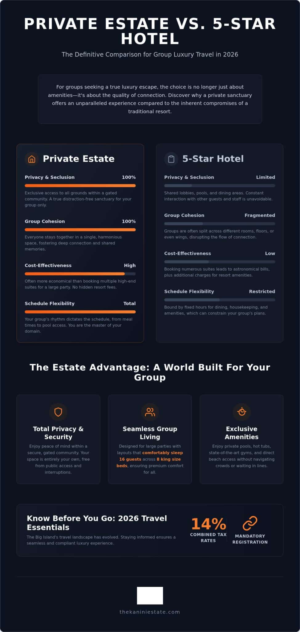 Big Island Luxury Vacation Rental for Groups: The 2026 Guide