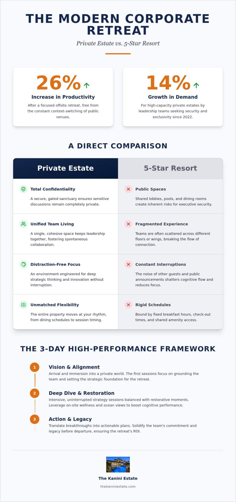 11 Secrets to Planning the Ultimate Big Island Corporate Retreat in 2026