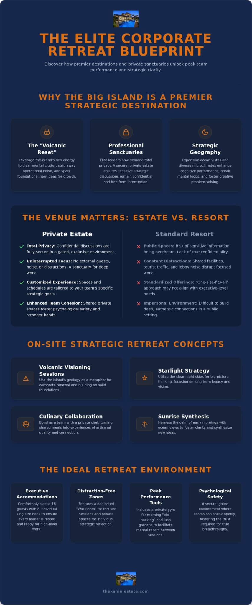 10 Big Island Corporate Retreat Ideas for Strategic Breakthroughs in 2026