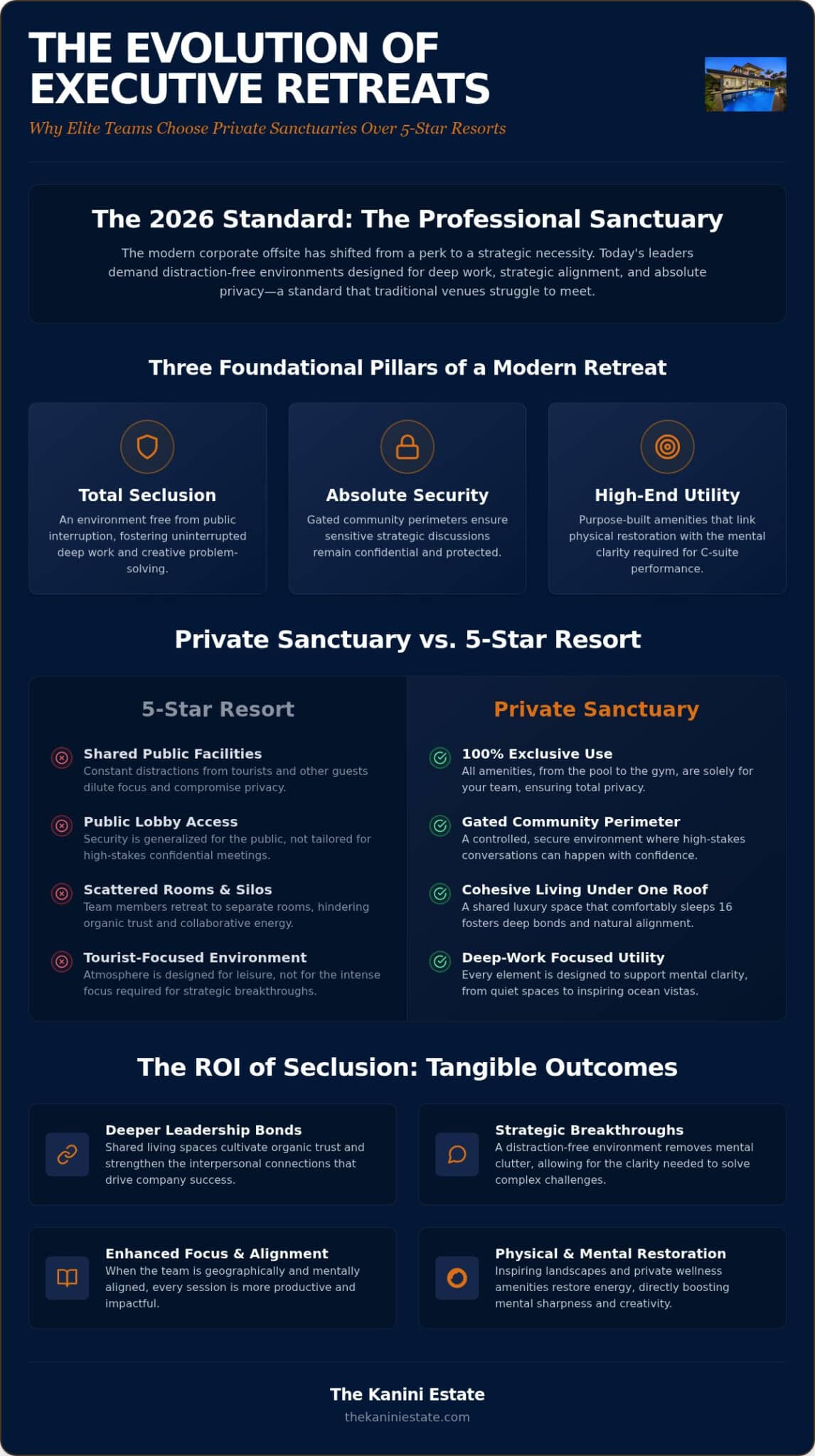 Big Island Corporate Retreat Venues: 5 Reasons to Choose a Private Sanctuary in 2026