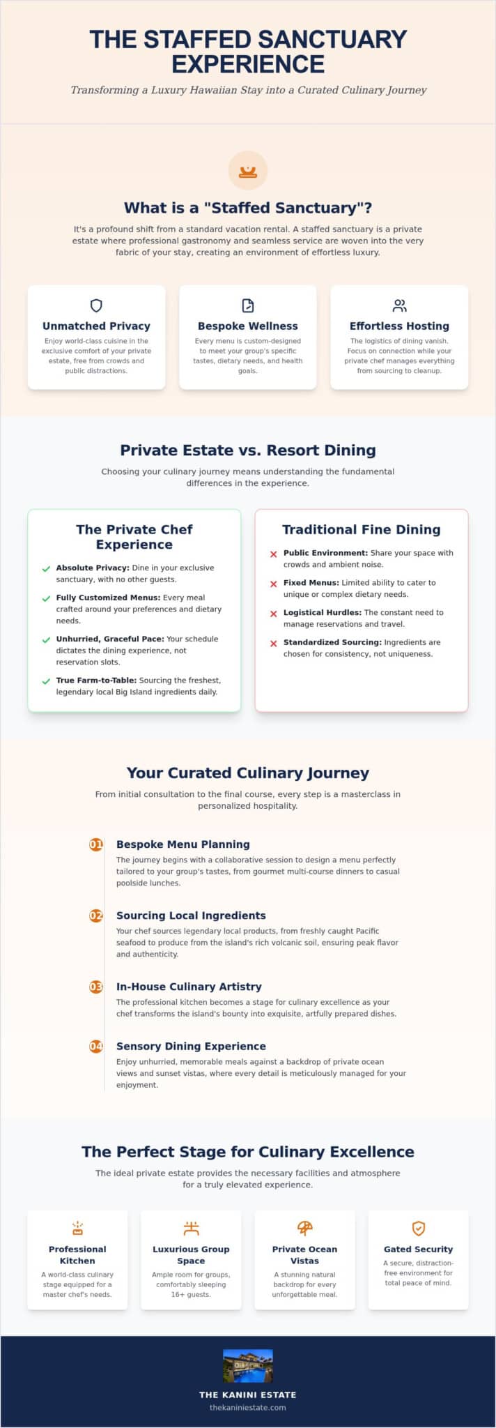 Luxury Big Island Rentals with Private Chef Services