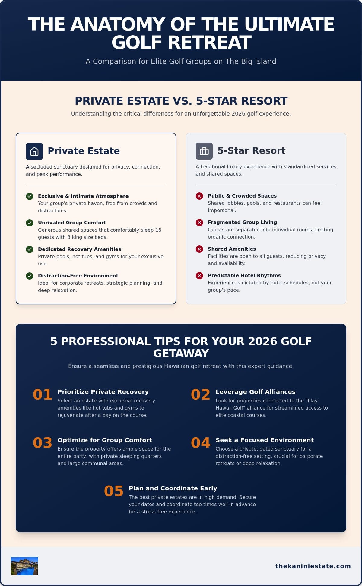 Best Big Island Golf Vacation Homes for Luxury Stays