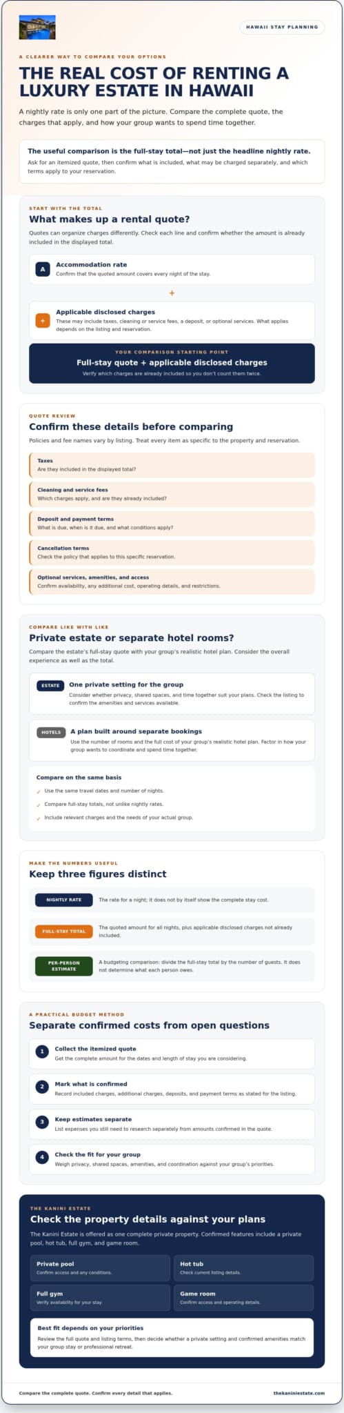 Cost of Renting a Luxury Estate in Hawaii: A 2026 Planning Guide