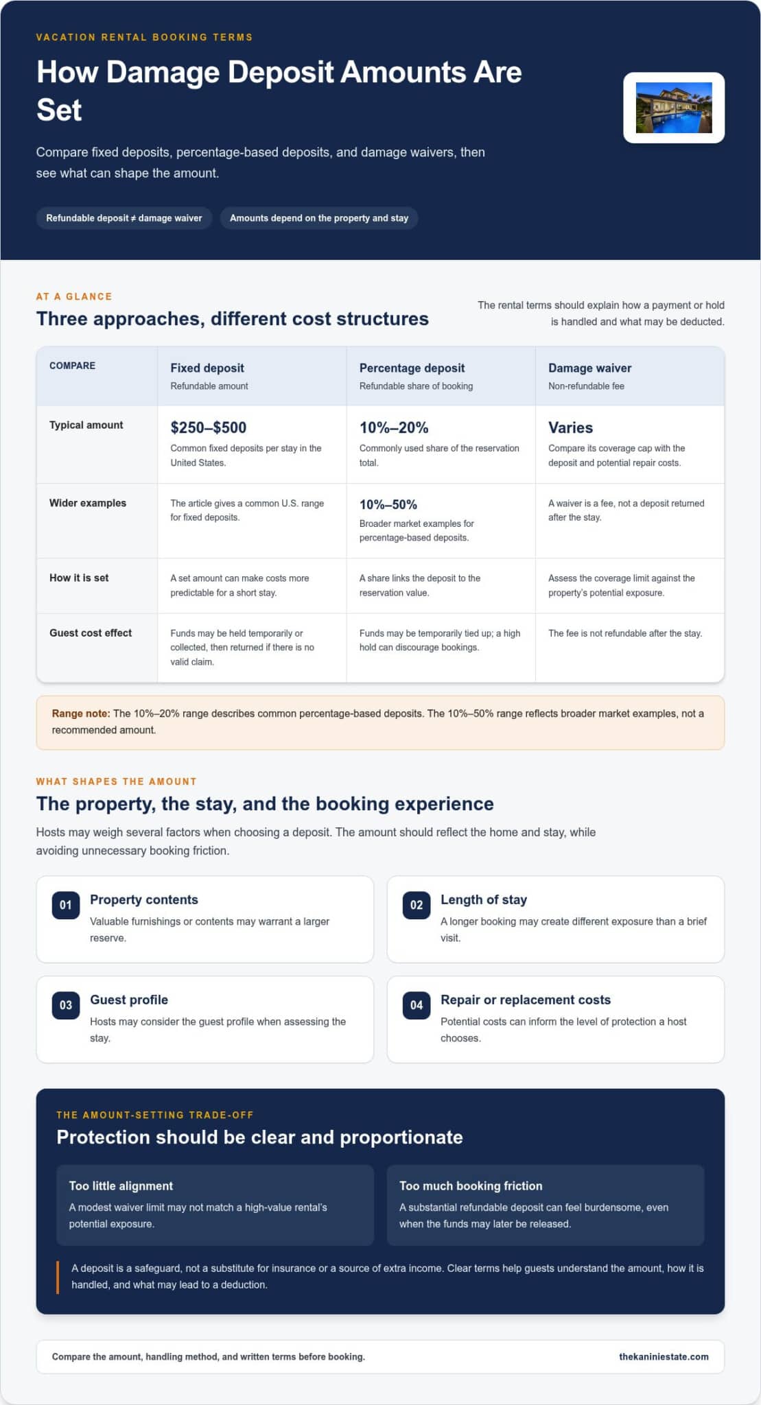 Vacation Rental Damage Deposits: What They Cover and Cost